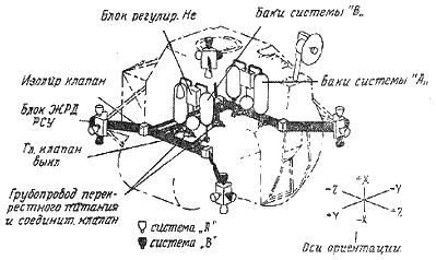 Пилотируемые полеты на Луну i_87.png