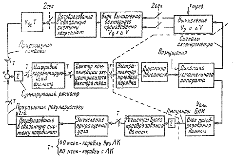 Пилотируемые полеты на Луну i_96.png