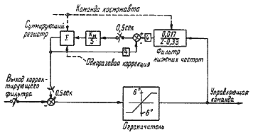 Пилотируемые полеты на Луну i_97.png