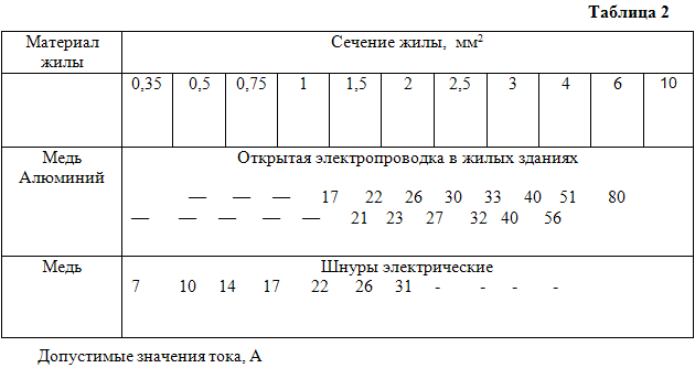 Домашний электрик i_016.png