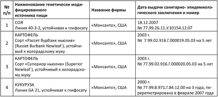 Что мы едим? Воздействие на человека ГМО и способы защиты t1.jpg