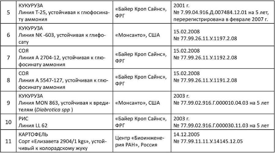 Что мы едим? Воздействие на человека ГМО и способы защиты t2.jpg