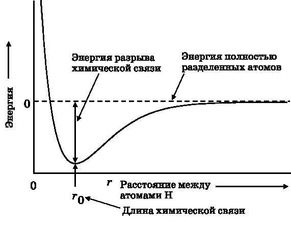 Абсолютный минимум. Как квантовая теория объясняет наш мир  _202.jpg