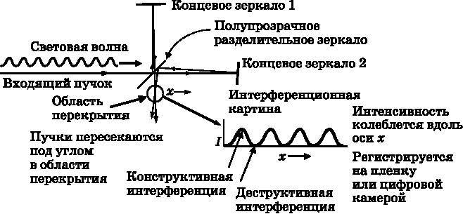 Абсолютный минимум. Как квантовая теория объясняет наш мир  _28.jpg