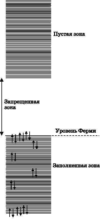 Абсолютный минимум. Как квантовая теория объясняет наш мир  _505.jpg