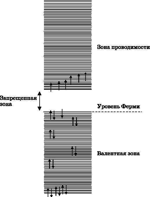 Абсолютный минимум. Как квантовая теория объясняет наш мир  _506.jpg