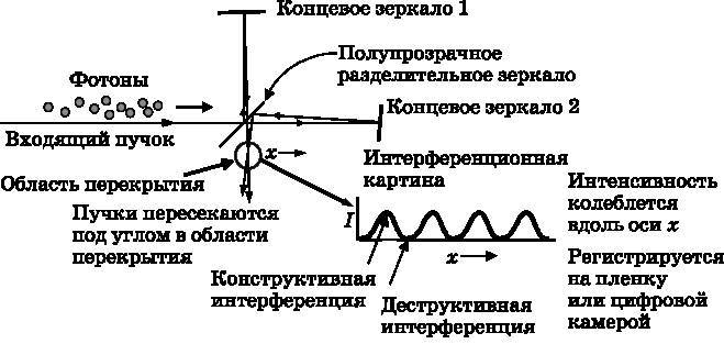 Абсолютный минимум. Как квантовая теория объясняет наш мир  _60.jpg