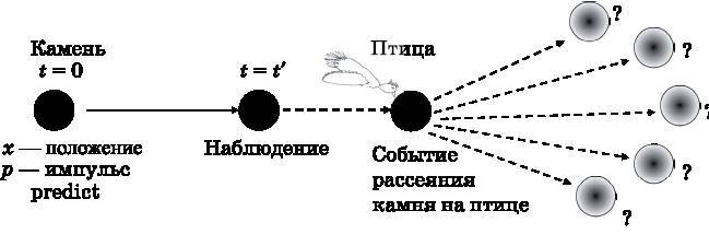 Абсолютный минимум. Как квантовая теория объясняет наш мир  _7.jpg