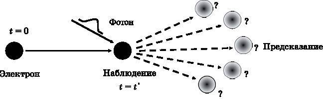 Абсолютный минимум. Как квантовая теория объясняет наш мир  _8.jpg