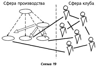 Путеводитель по методологии Организации, Руководства и Управления _20.png