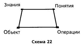 Путеводитель по методологии Организации, Руководства и Управления _23.png