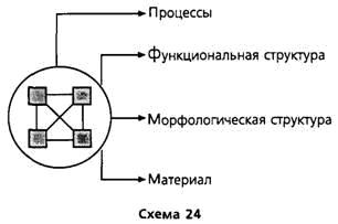 Путеводитель по методологии Организации, Руководства и Управления _26.png