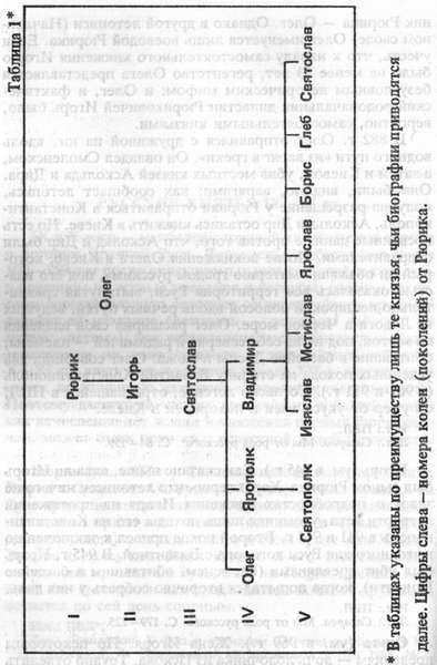 Князья Рюриковичи  t01.jpg_0