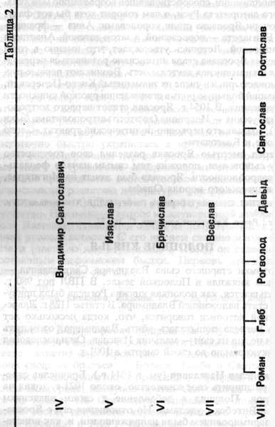 Князья Рюриковичи  t02.jpg_0