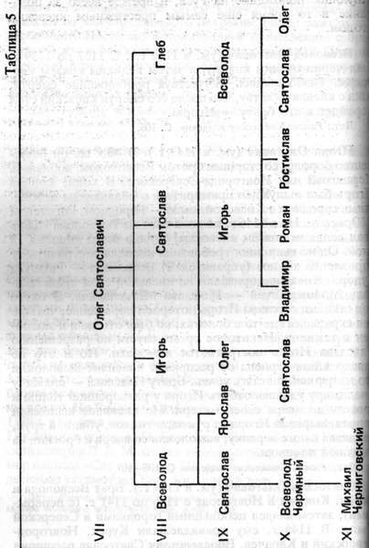 Князья Рюриковичи  t05.jpg