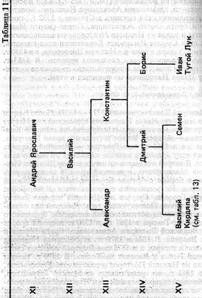 Князья Рюриковичи  t11.jpg
