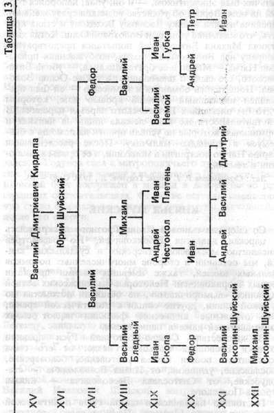 Князья Рюриковичи  t13.jpg