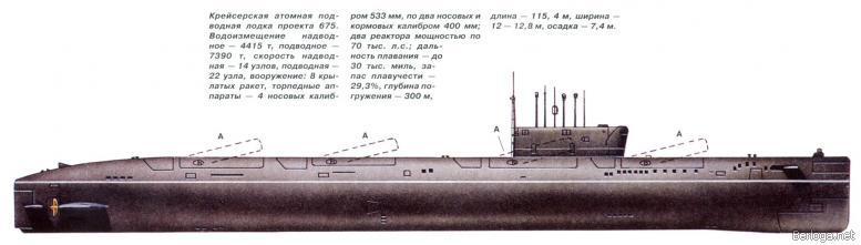 Типы советских подводных лодок img_10.jpg