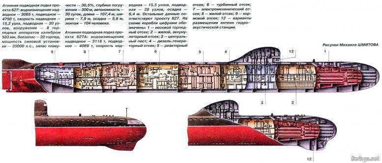 Типы советских подводных лодок img_12.jpg