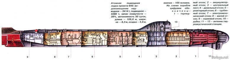 Типы советских подводных лодок img_13.jpg