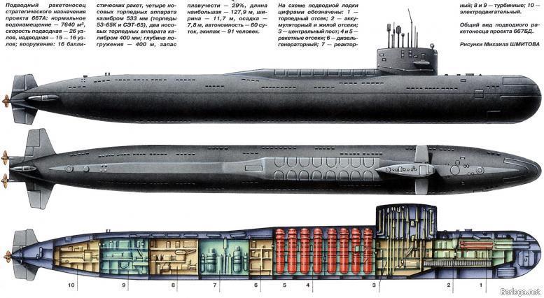 Типы советских подводных лодок img_14.jpg