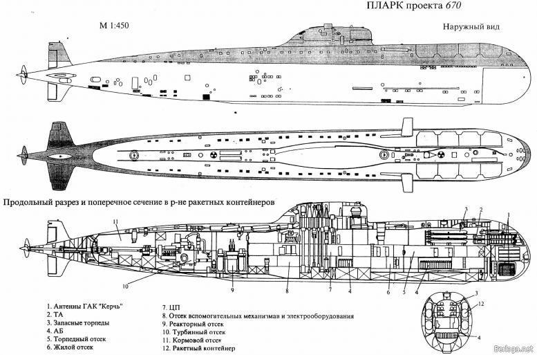 Типы советских подводных лодок img_21.jpg