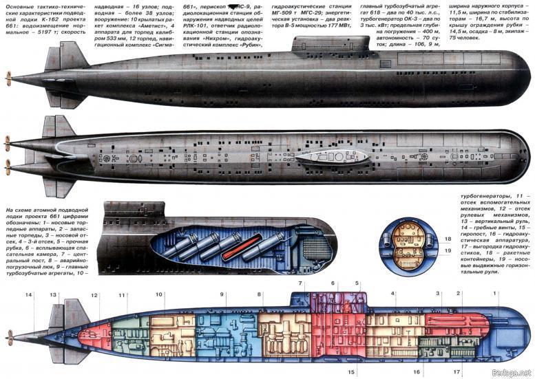 Типы советских подводных лодок img_25.jpg