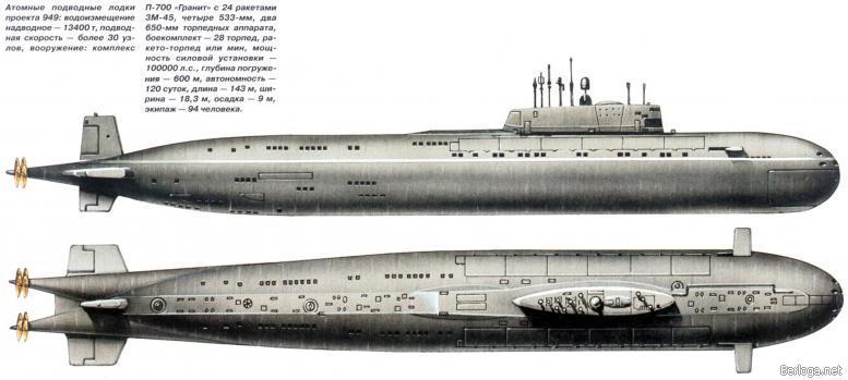 Типы советских подводных лодок img_31.jpg