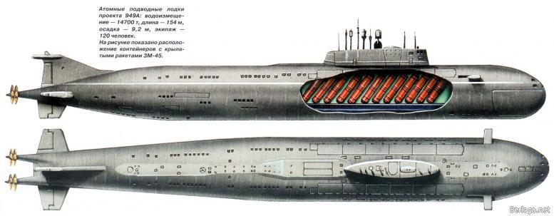 Типы советских подводных лодок img_32.jpg