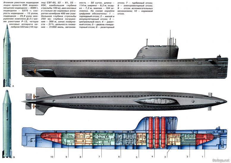 Типы советских подводных лодок img_6.jpg