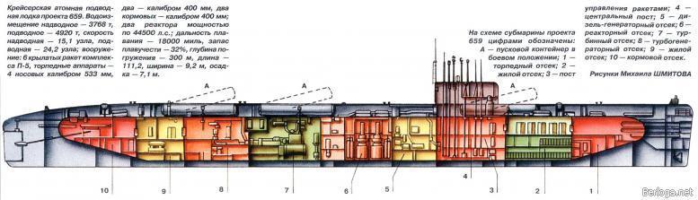 Типы советских подводных лодок img_8.jpg