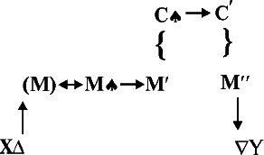 Семиотические исследования _8.png