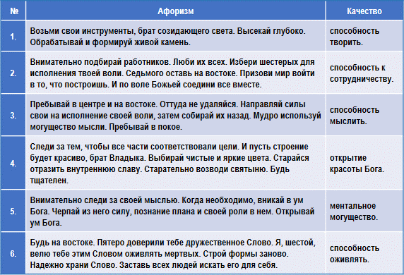 Эзотерическая психология img_10.png