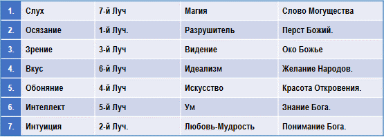 Эзотерическая психология img_11.png