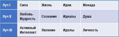 Эзотерическая психология img_12.png