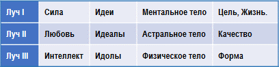 Эзотерическая психология img_13.png