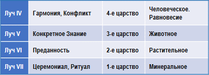 Эзотерическая психология img_14.png