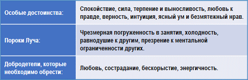 Эзотерическая психология img_18.png