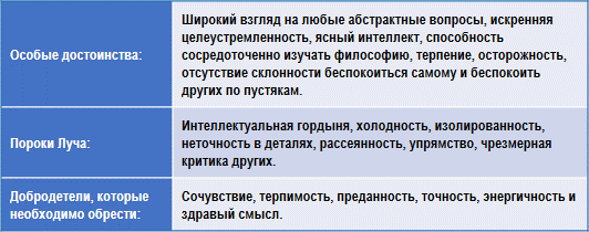 Эзотерическая психология img_19.png