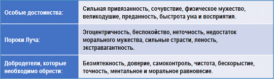 Эзотерическая психология img_20.png