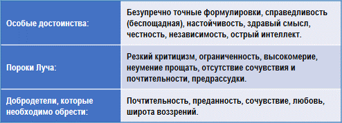 Эзотерическая психология img_21.png