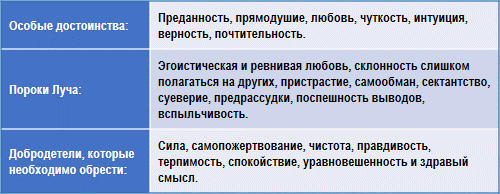 Эзотерическая психология img_22.png