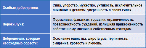 Эзотерическая психология img_23.png