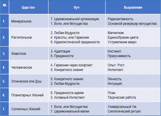 Эзотерическая психология img_24.png