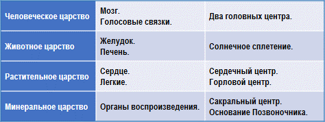 Эзотерическая психология img_25.png