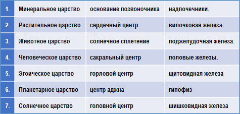 Эзотерическая психология img_26.png