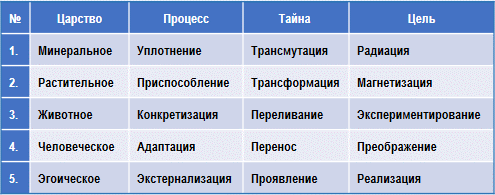 Эзотерическая психология img_27.png