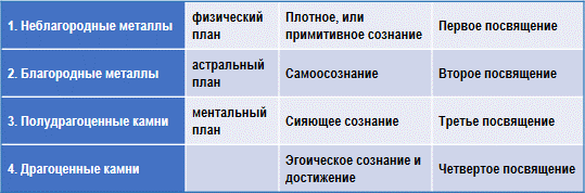 Эзотерическая психология img_29.png