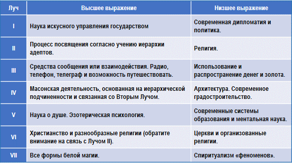 Эзотерическая психология img_3.png