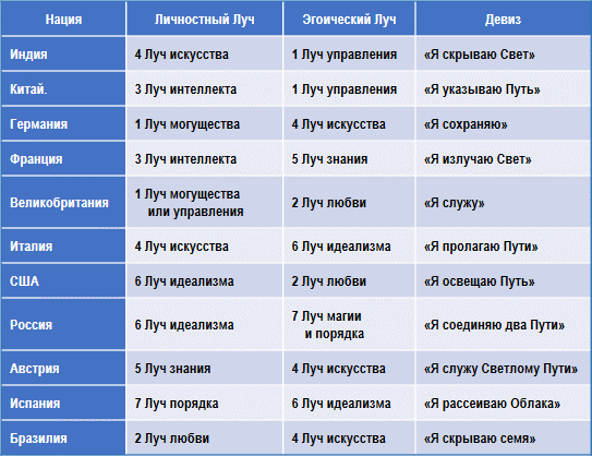 Эзотерическая психология img_32.png